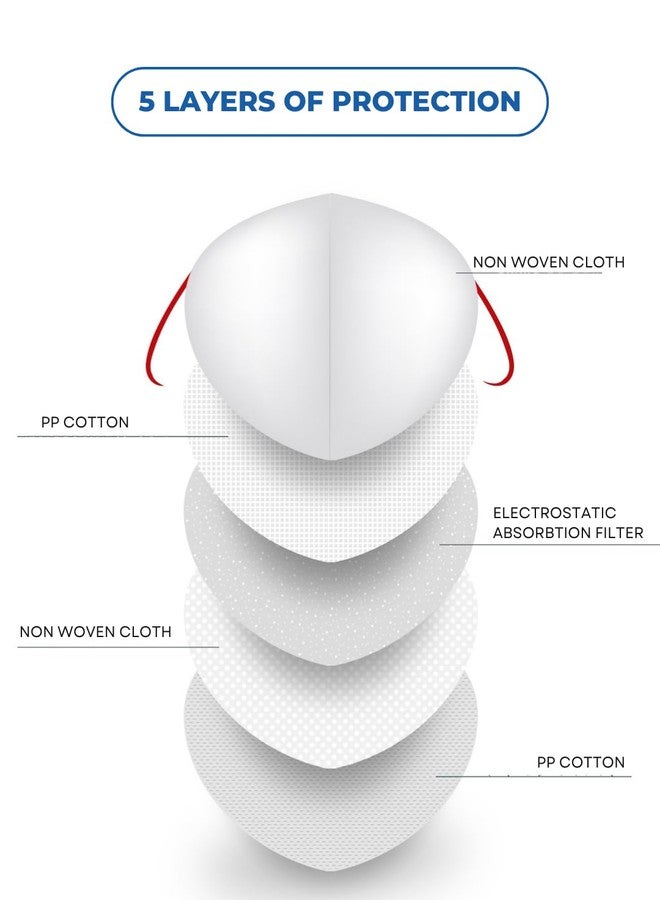 C-Cure C Cure N95 Head Loop Reusable Non woven Face Mask | Anti Air Pollution & Protective Mask | 5 Layers Filtration with 2 Melt Blown For Men & Women Pack Of 5 (White) - Image 5